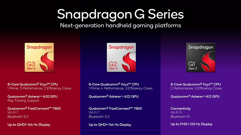 Snapdragon G Series Announce 1