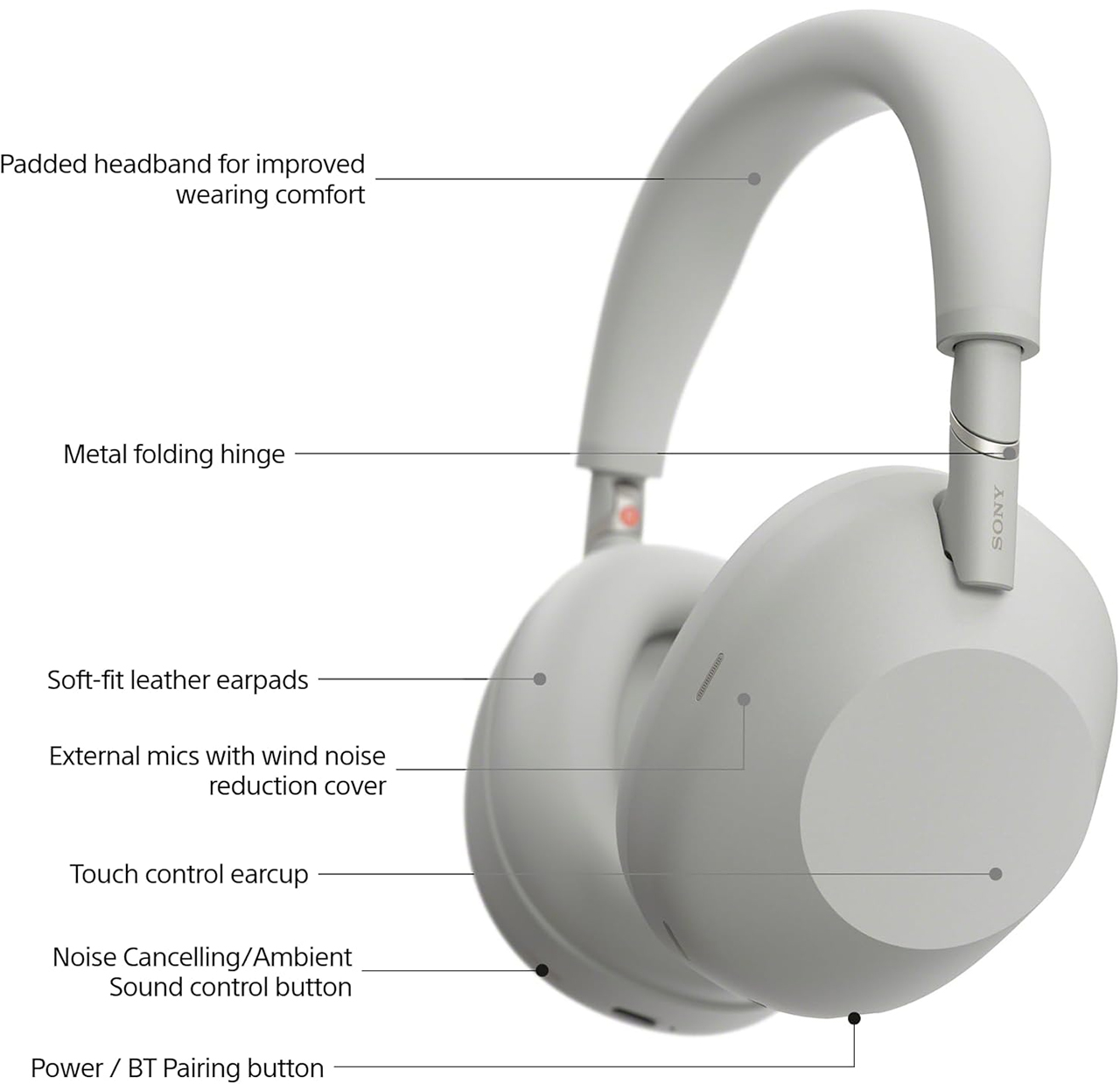 Sony Wh 1000xm6 1